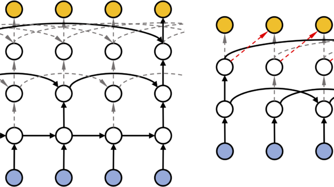 combined_drnn