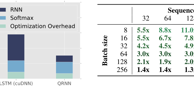 qrnn_speed